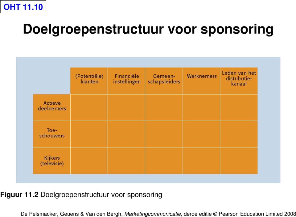 voor sponsoring Figuur