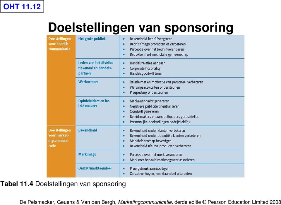 van sponsoring