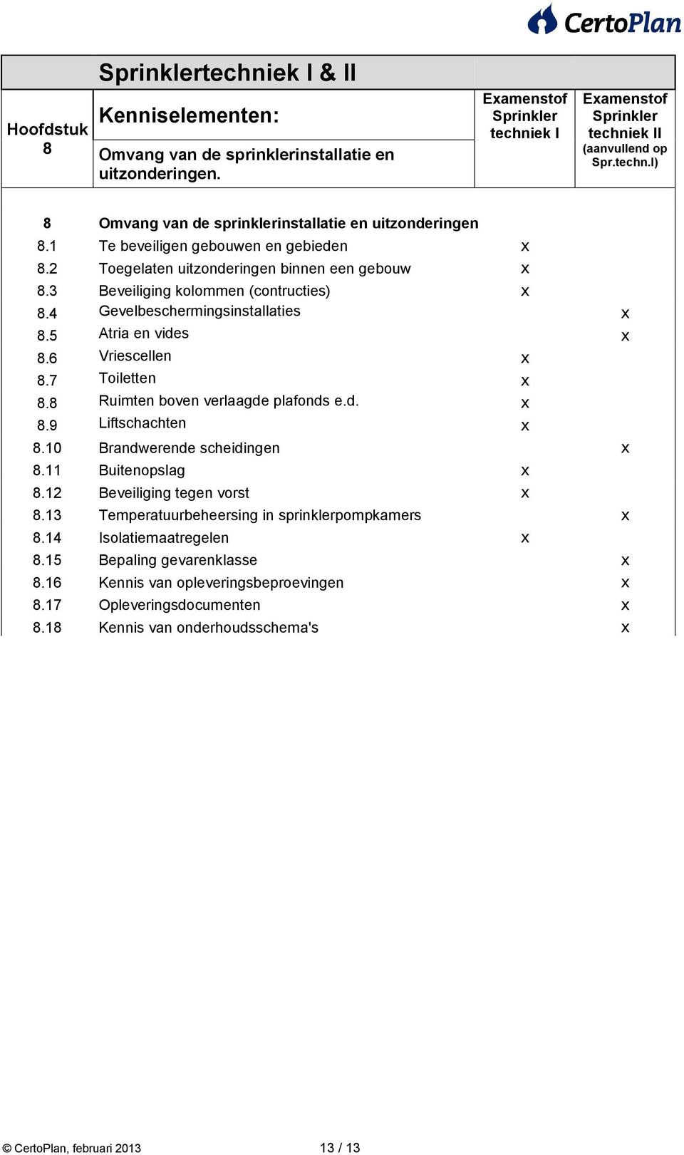 8 Ruimten boven verlaagde plafonds e.d. 8.9 Liftschachten 8.10 Brandwerende scheidingen 8.11 Buitenopslag 8.12 Beveiliging tegen vorst 8.