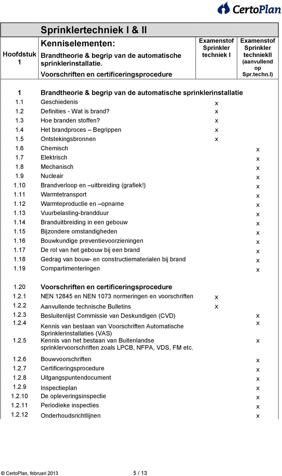 1.4 Het brandproces Begrippen 1.5 Ontstekingsbronnen 1.6 Chemisch 1.7 Elektrisch 1.8 Mechanisch 1.9 Nucleair 1.10 Brandverloop en uitbreiding (grafiek!) 1.11 Warmtetransport 1.