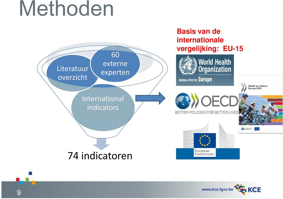 internationale vergelijking: EU-15