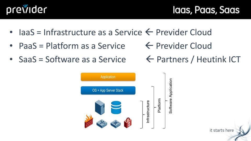 Platform as a Service Previder Cloud