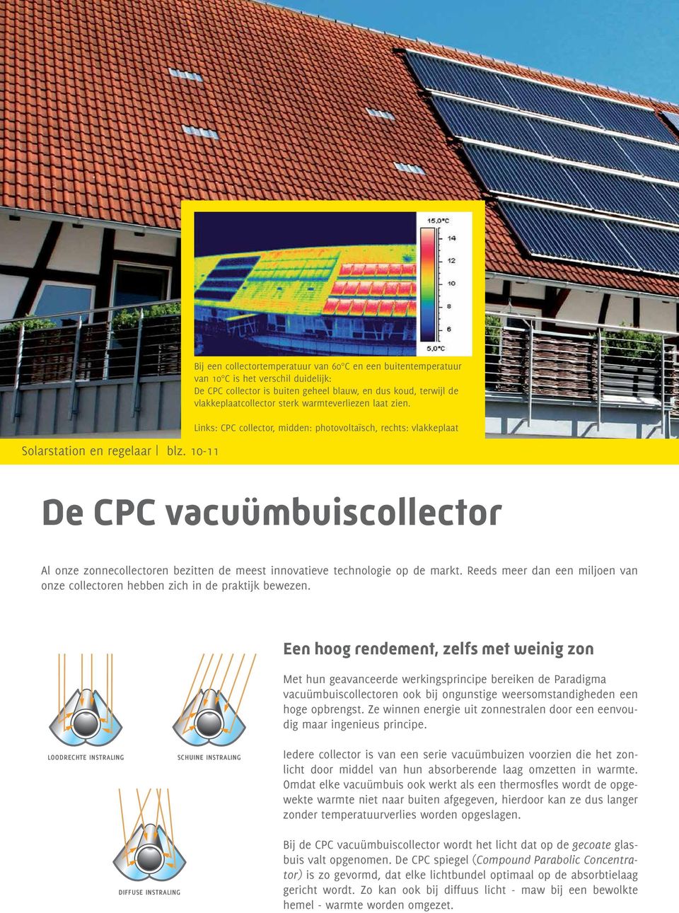 warmteverliezen laat zien. Links: CPC collector, midden: photovoltaïsch, rechts: vlakkeplaat De CPC vacuümbuiscollector Al onze zonnecollectoren bezitten de meest innovatieve technologie op de markt.