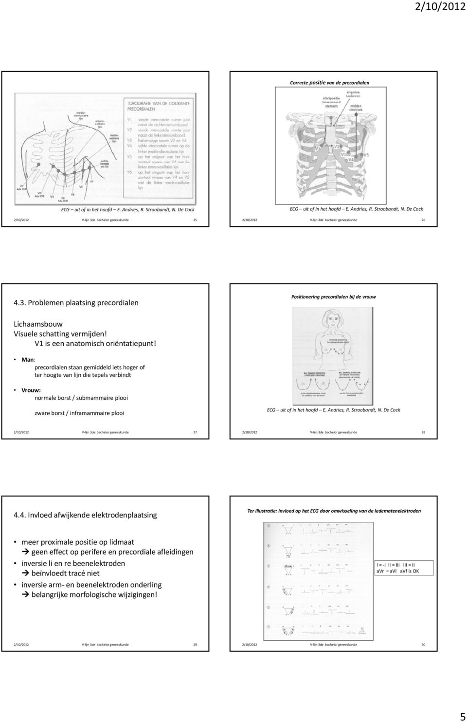 Man: precordialen staan gemiddeld iets hoger of ter hoogte van lijn die tepels verbindt Vrouw: normale borst / submammaire plooi zware borst / inframammaire plooi 27 28 4.