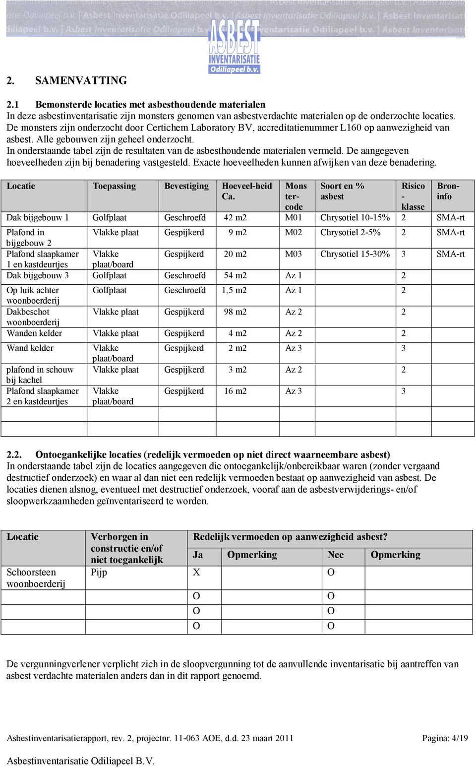 In onderstaande tabel zijn de resultaten van de asbesthoudende materialen vermeld. De aangegeven hoeveelheden zijn bij benadering vastgesteld. Exacte hoeveelheden kunnen afwijken van deze benadering.