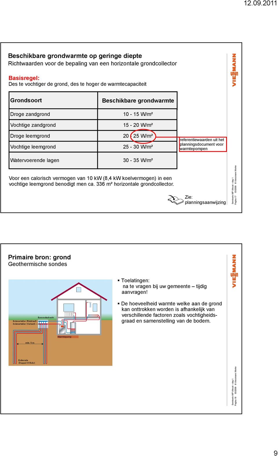 planningsdocument voor warmtepompen Voor een calorisch vermogen van 10 kw (8,4 kw koelvermogen) in een vochtige leemgrond benodigt men ca. 336 m² horizontale grondcollector.