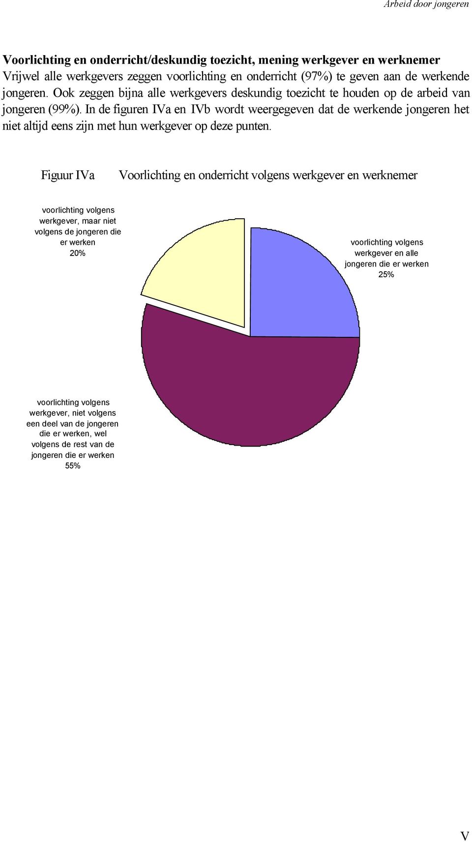 In de figuren IVa en IVb wordt weergegeven dat de werkende jongeren het niet altijd eens zijn met hun werkgever op deze punten.