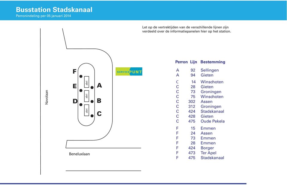 Perron Lijn estemming F 92 Sellingen 94 Gieten Navolaan E D abri abri abri 14 Winschoten 28 Gieten 73