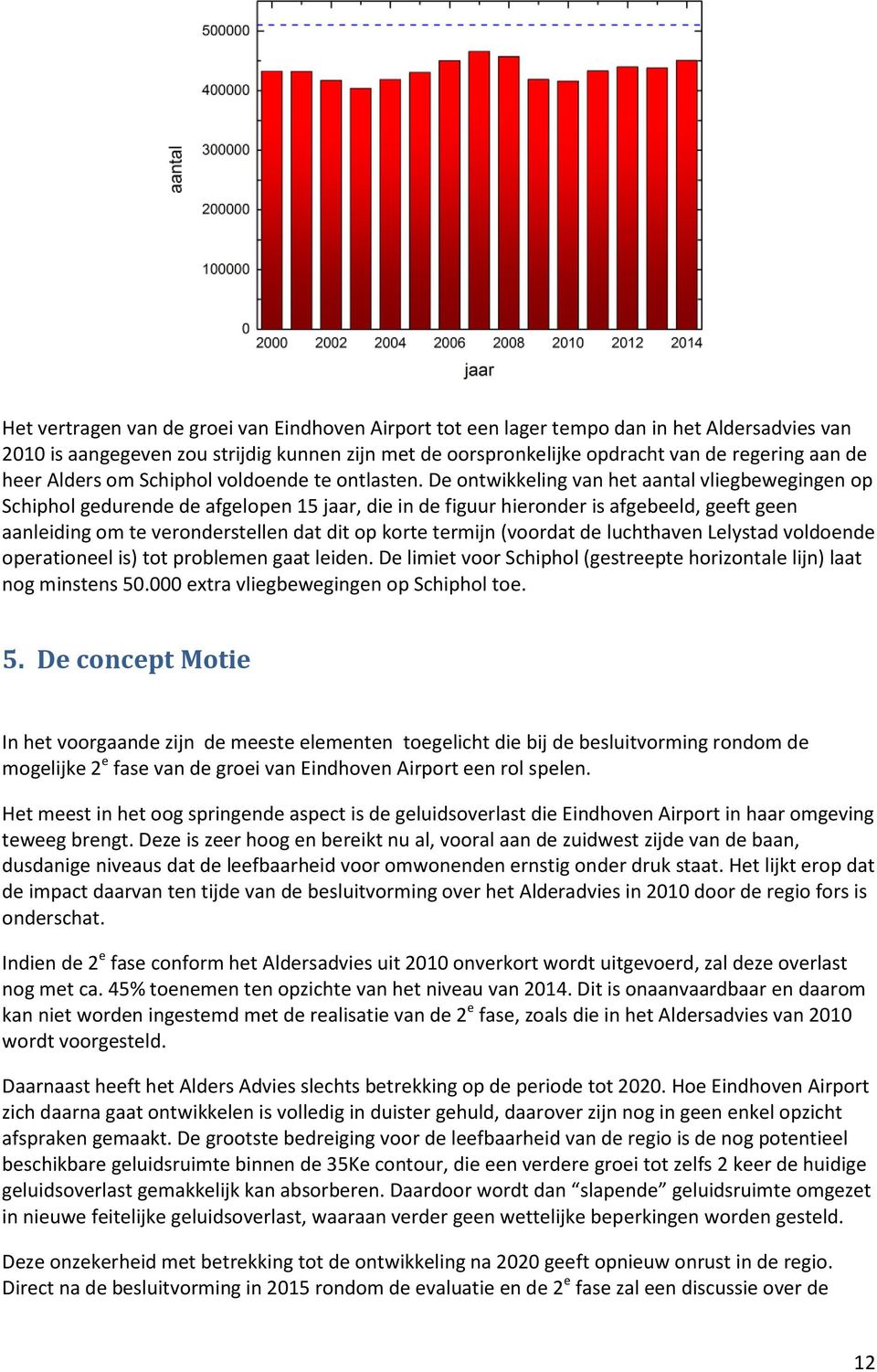 De ontwikkeling van het aantal vliegbewegingen op Schiphol gedurende de afgelopen 15 jaar, die in de figuur hieronder is afgebeeld, geeft geen aanleiding om te veronderstellen dat dit op korte