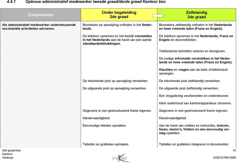 De inkomende post op aanwijzing verwerken. De uitgaande post op aanwijzing verwerken. Gegevens in een gestructureerd frame ingeven. Klaviervaardigheid. Eenvoudige teksten opmaken.