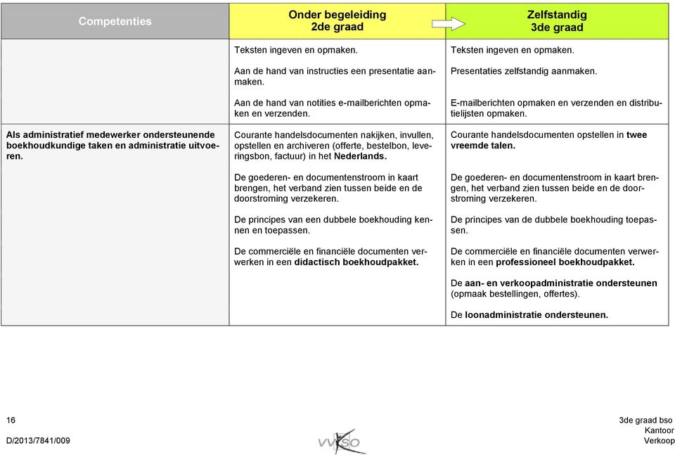 Courante handelsdocumenten nakijken, invullen, opstellen en archiveren (offerte, bestelbon, leveringsbon, factuur) in het Nederlands.