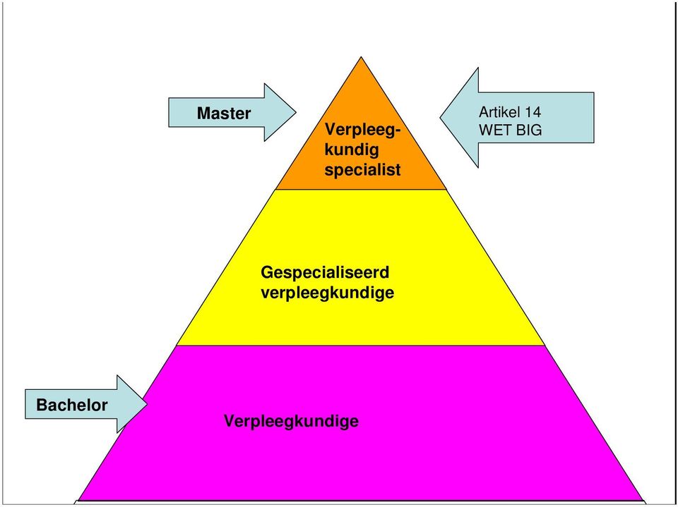 specialist Gespecialiseerd