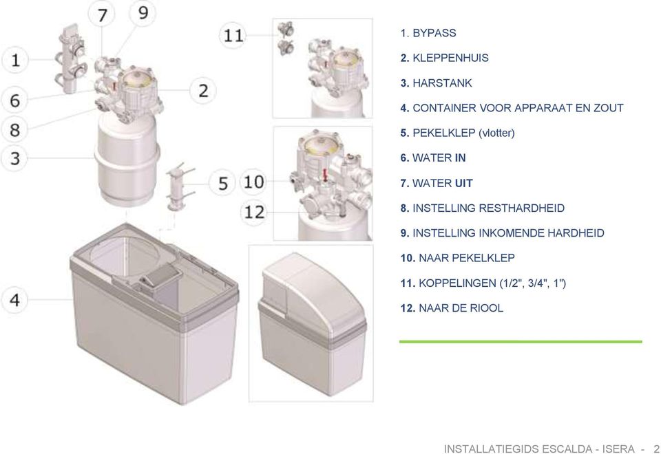 WATER UIT 8. INSTELLING RESTHARDHEID 9.