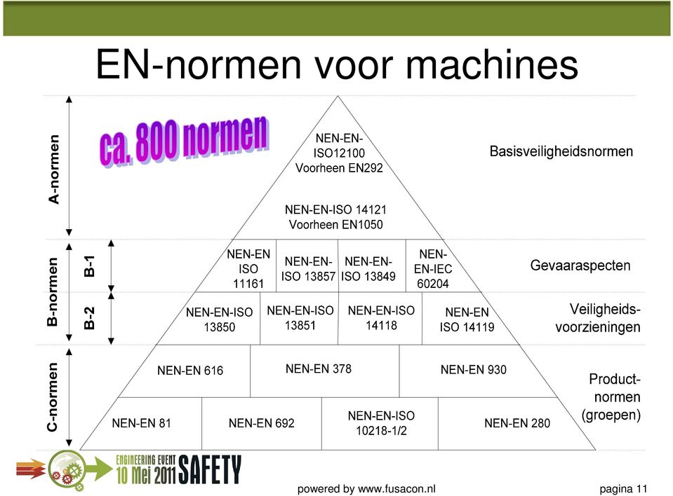 machineveiligheid 11