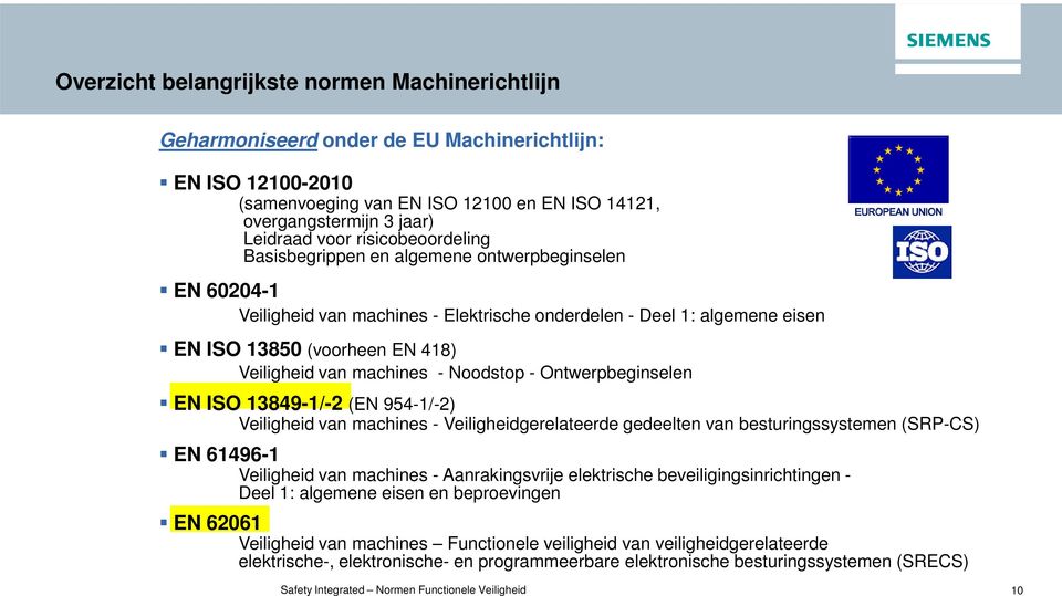 machines - Noodstop - Ontwerpbeginselen EN ISO 13849-1/-2 (EN 954-1/-2) Veiligheid van machines - Veiligheidgerelateerde gedeelten van besturingssystemen (SRP-CS) EN 61496-1 Veiligheid van machines -