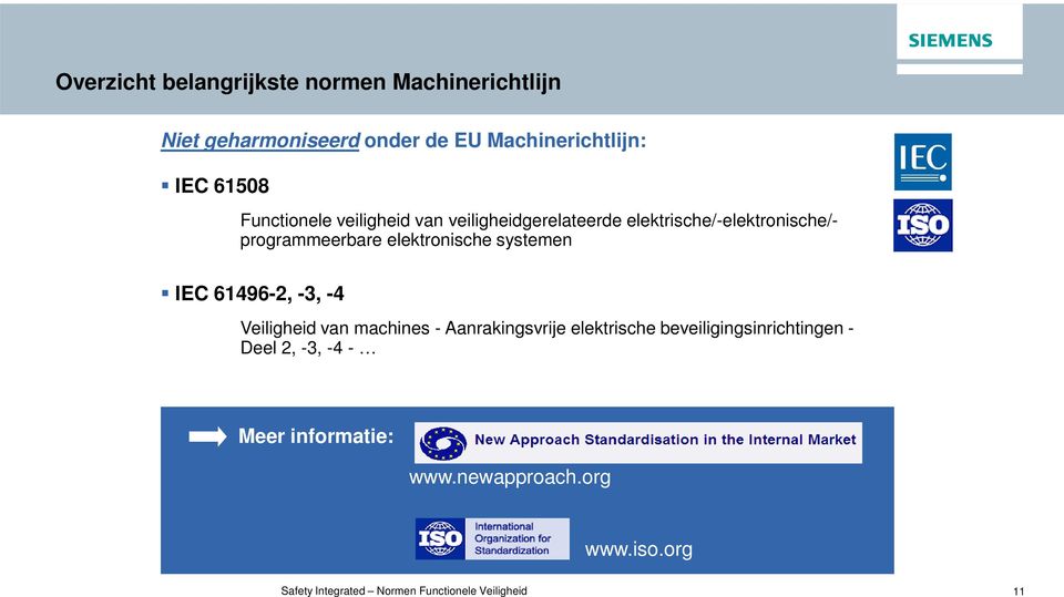 systemen IEC 61496-2, -3, -4 Veiligheid van machines - Aanrakingsvrije elektrische beveiligingsinrichtingen -