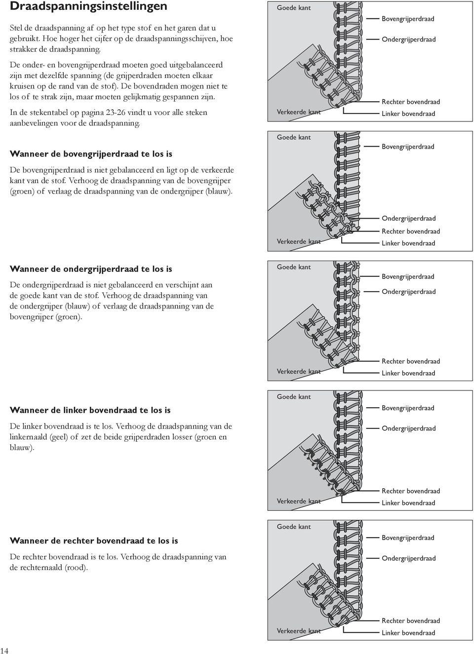 De bovendraden mogen niet te los of te strak zijn, maar moeten gelijkmatig gespannen zijn. In de stekentabel op pagina 23-26 vindt u voor alle steken aanbevelingen voor de draadspanning.