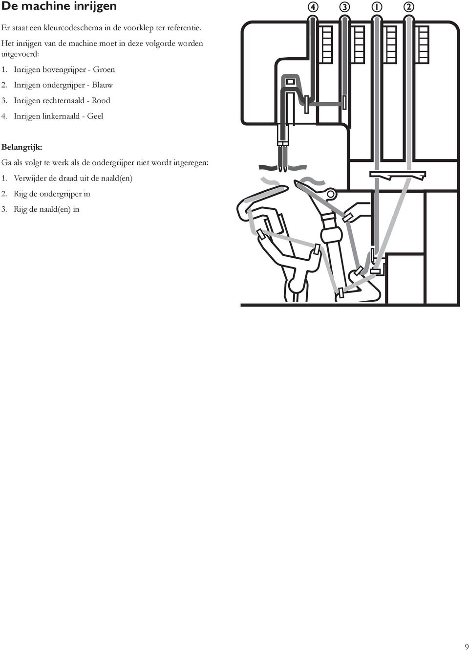 Inrijgen ondergrijper - Blauw 3. Inrijgen rechternaald - Rood 4.