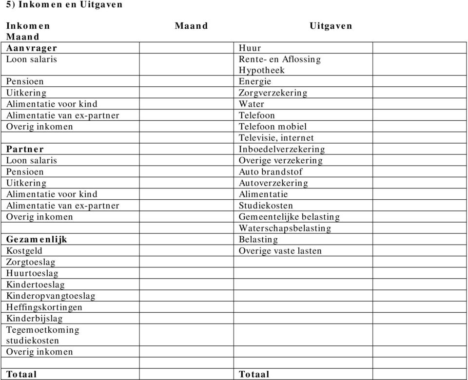 Uitkering Autoverzekering Alimentatie voor kind Alimentatie Alimentatie van ex-partner Studiekosten Overig inkomen Gemeentelijke belasting Waterschapsbelasting Gezamenlijk