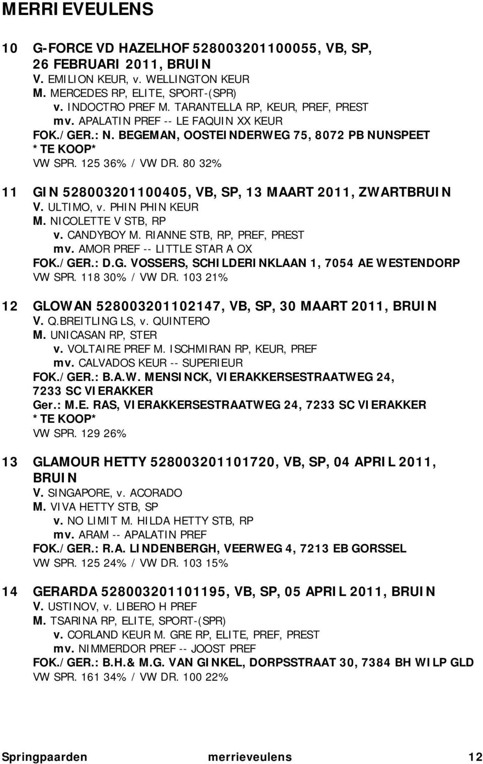 80 32% 11 GIN 528003201100405, VB, SP, 13 MAART 2011, ZWARTBRUIN V. ULTIMO, v. PHIN PHIN KEUR M. NICOLETTE V STB, RP v. CANDYBOY M. RIANNE STB, RP, PREF, PREST mv. AMOR PREF -- LITTLE STAR A OX FOK.