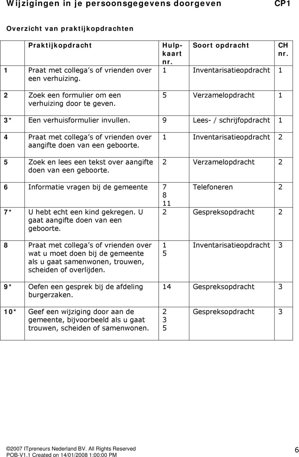 9 Lees- / schrijfopdracht 1 4 Praat met collega s of vrienden over aangifte doen van een geboorte. 5 Zoek en lees een tekst over aangifte doen van een geboorte.