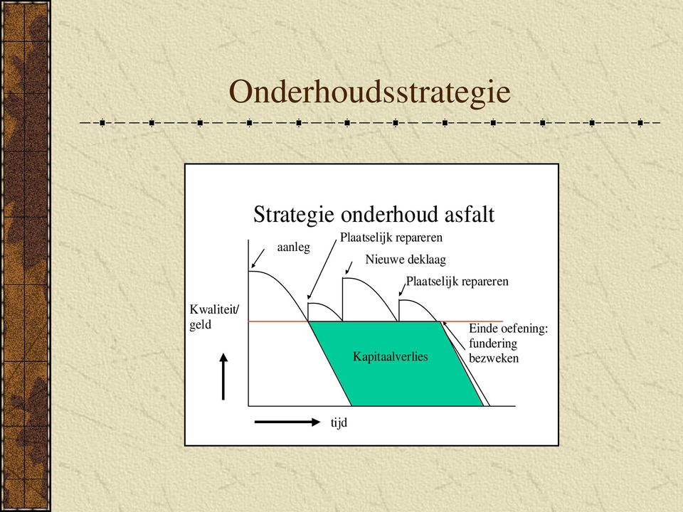 deklaag Plaatselijk repareren Kwaliteit/ geld