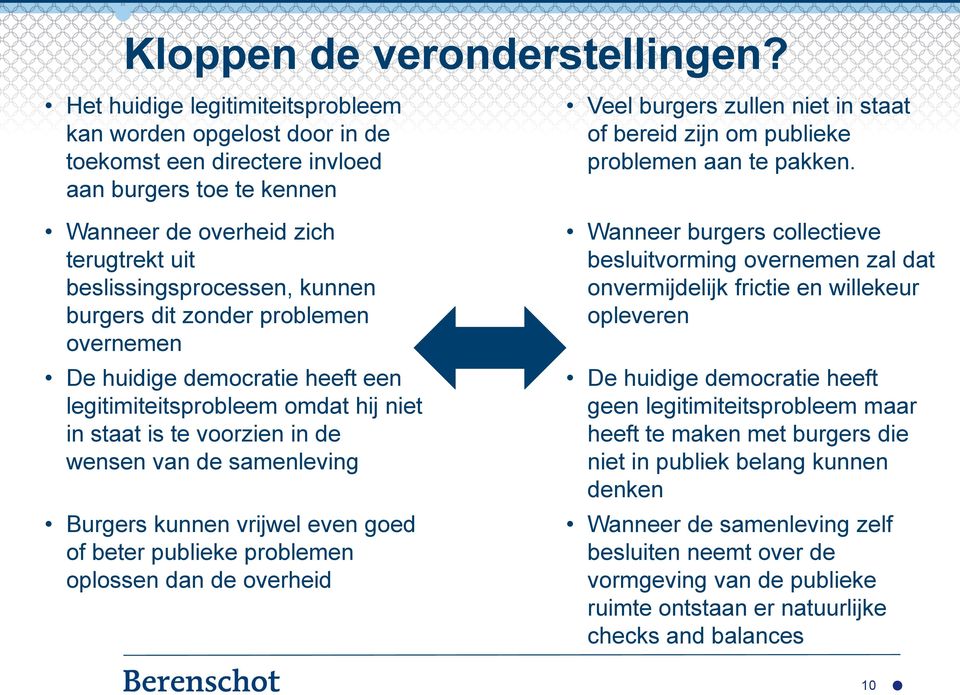 dit zonder problemen overnemen De huidige democratie heeft een legitimiteitsprobleem omdat hij niet in staat is te voorzien in de wensen van de samenleving Burgers kunnen vrijwel even goed of beter