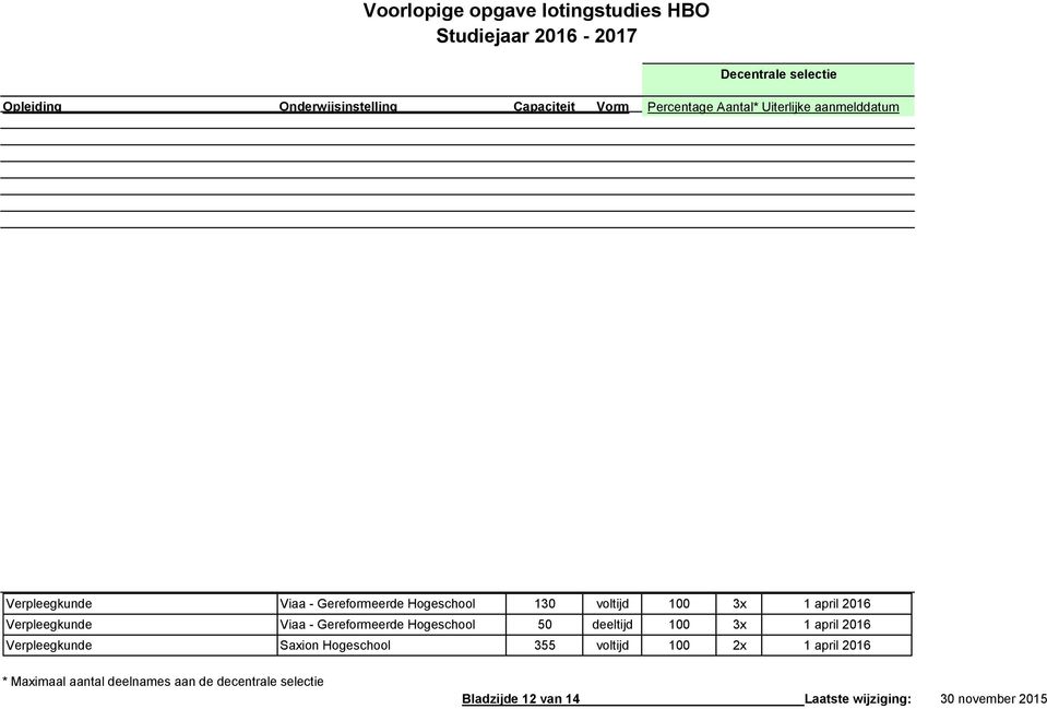 100 3x 1 april 2016 Verpleegkunde Saxion Hogeschool 355 voltijd 100