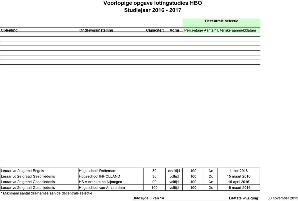 HS v Arnhem en Nijmegen 90 voltijd 100 3x 15 april 2016 Leraar vo 2e graad Geschiedenis Hogeschool