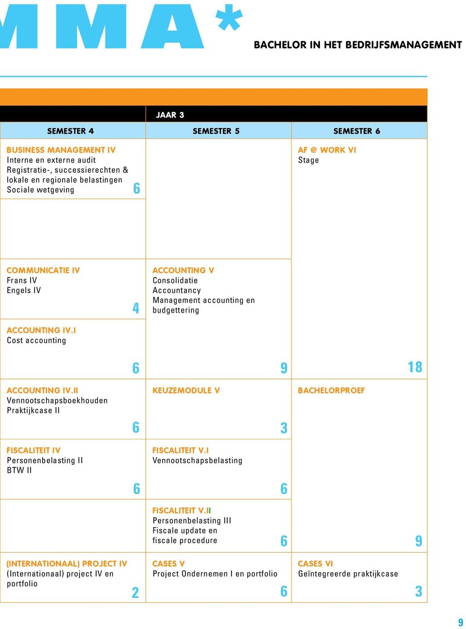 I Cost accounting 4 ACCOUNTING V Consolidatie Accountancy Management accounting en budgettering 9 18 ACCOUNTING IV.