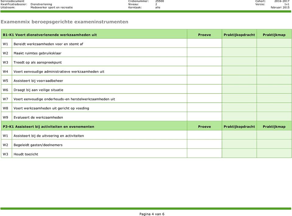 Assisteert bij voorraadbeheer Draagt bij aan veilige situatie Voert eenvoudige onderhouds-en herstelwerkzaamheden uit Voert werkzaamheden uit gericht op voeding Evalueert de werkzaamheden