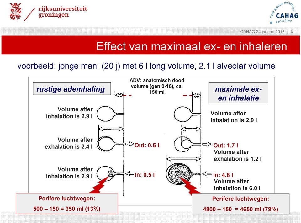 9 l maximale exen inhalatie Volume after inhalation is 2.9 l Volume after exhalation is 2.4 l Out: 0.5 l Out: 1.