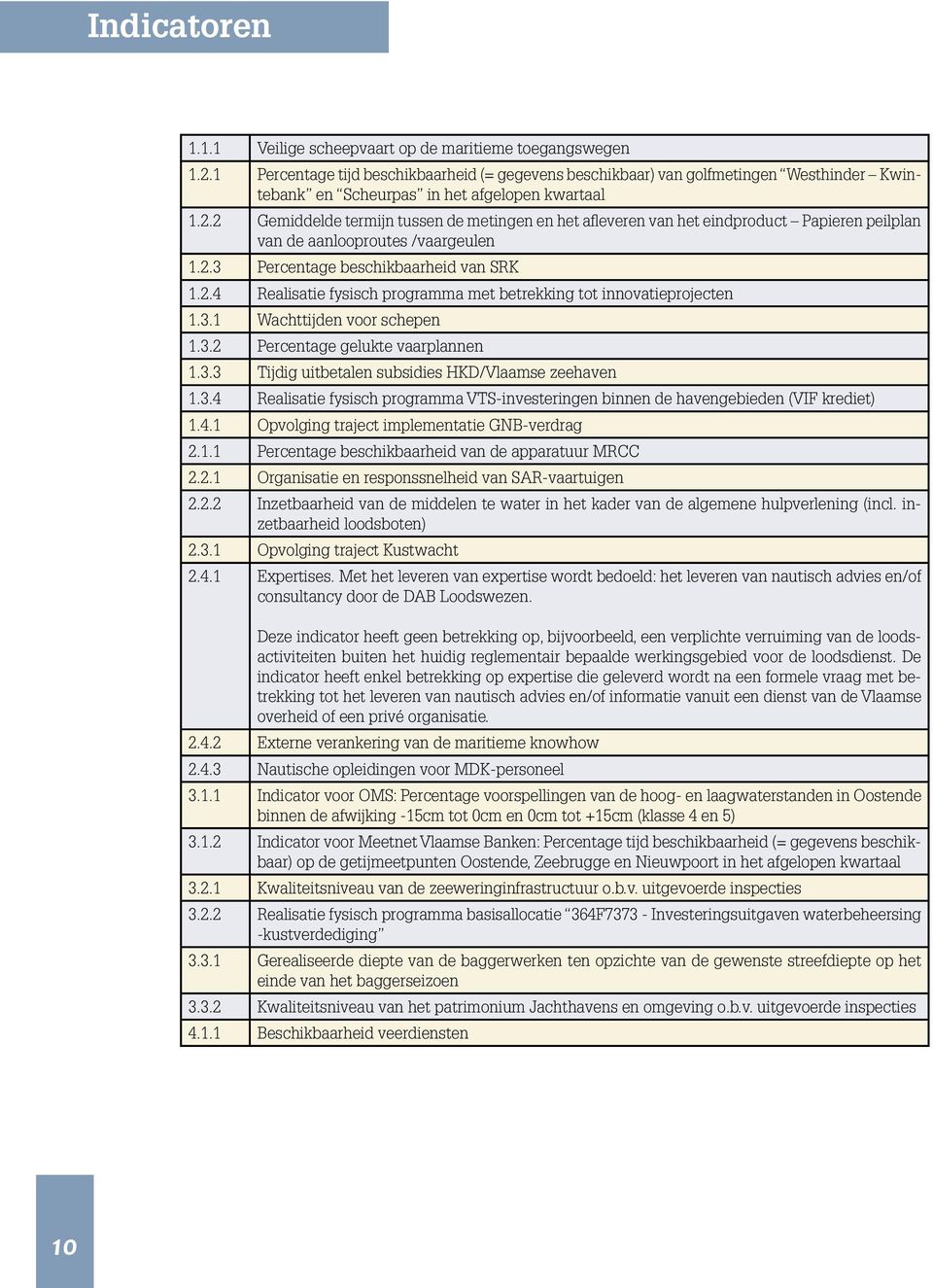 2 Gemiddelde termijn tussen de metingen en het afleveren van het eindproduct Papieren peilplan van de aanlooproutes /vaargeulen 1.2.3 Percentage beschikbaarheid van SRK 1.2.4 Realisatie fysisch programma met betrekking tot innovatieprojecten 1.