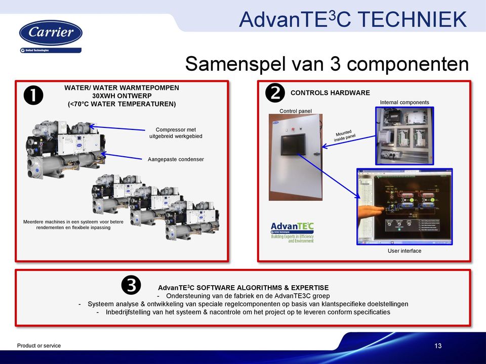 AdvanTE 3 C SOFTWARE ALGORITHMS & EXPERTISE - Ondersteuning van de fabriek en de AdvanTE3C groep - Systeem analyse & ontwikkeling van speciale regelcomponenten