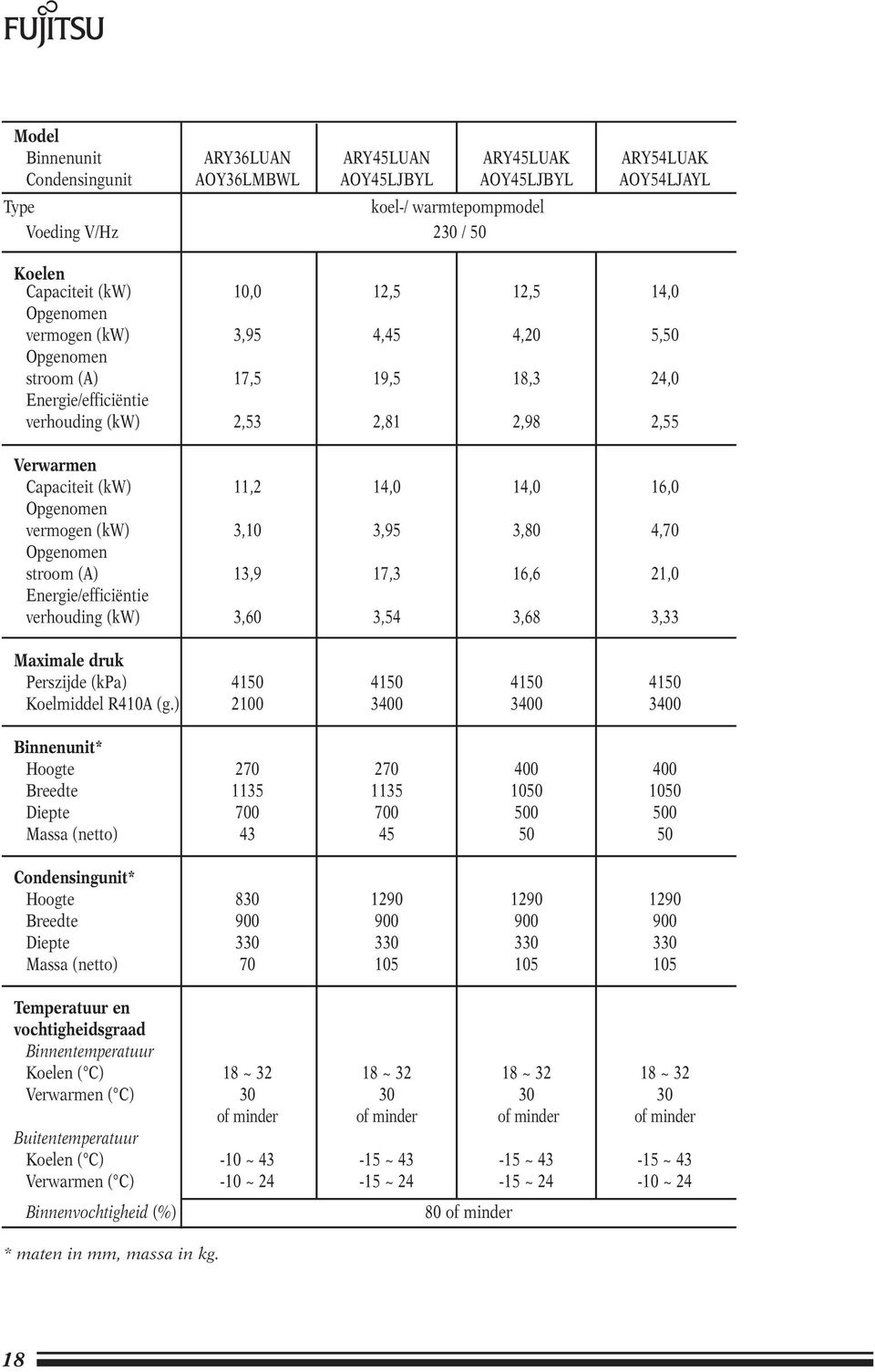 Opgenomen vermogen (kw) 3,10 3,95 3,80 4,70 Opgenomen stroom (A) 13,9 17,3 16,6 21,0 Energie/efficiëntie verhouding (kw) 3,60 3,54 3,68 3,33 Maximale druk Perszijde (kpa) 4150 4150 4150 4150