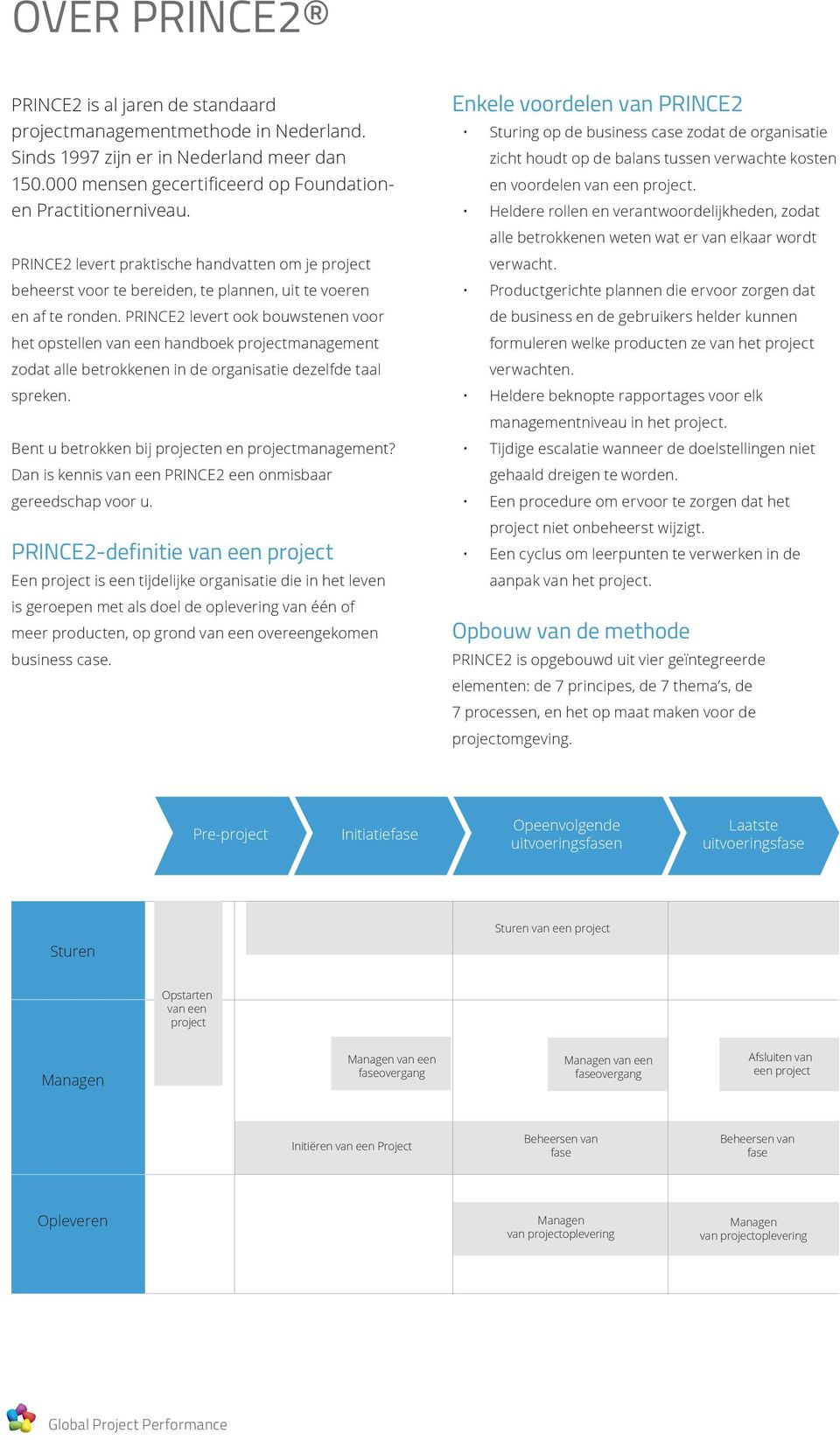 PRINCE2 levert ook bouwstenen voor het opstellen van een handboek projectmanagement zodat alle betrokkenen in de organisatie dezelfde taal spreken. Bent u betrokken bij projecten en projectmanagement?