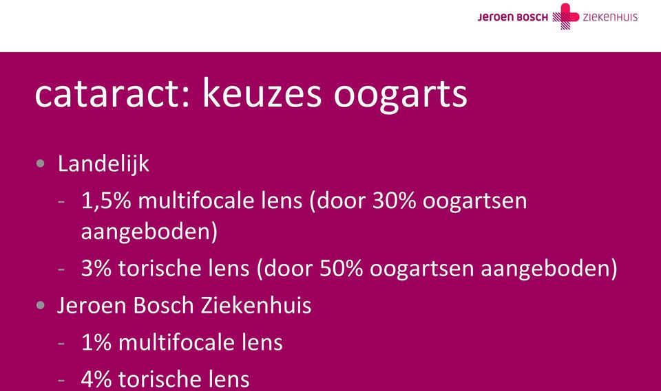 3% torische lens (door 50% oogartsen aangeboden)