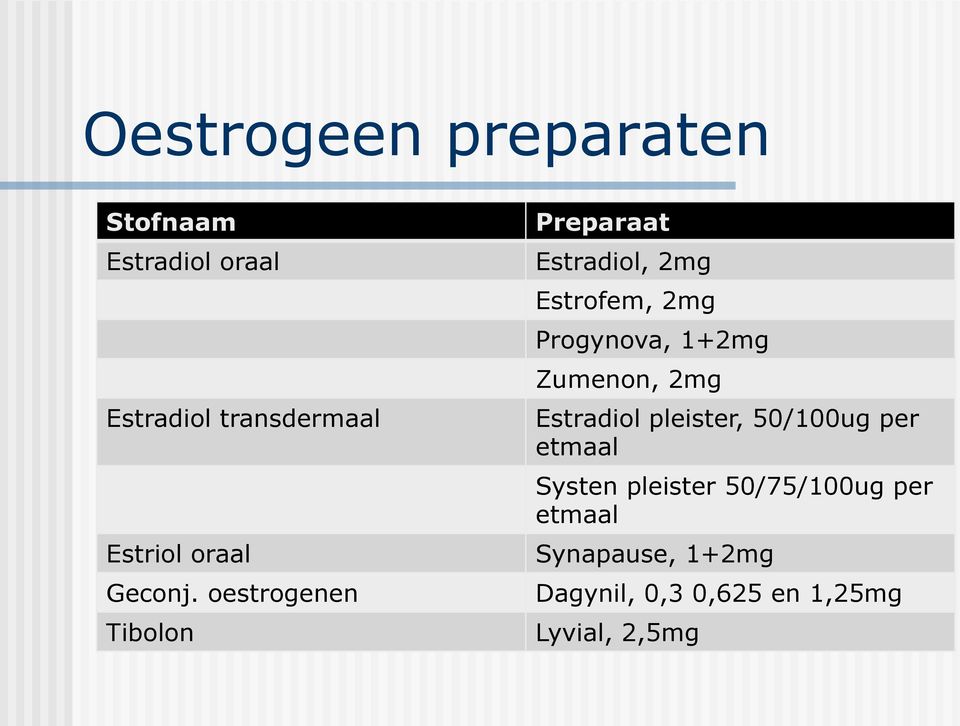 oestrogenen Tibolon Preparaat Estradiol, 2mg Estrofem, 2mg Progynova, 1+2mg