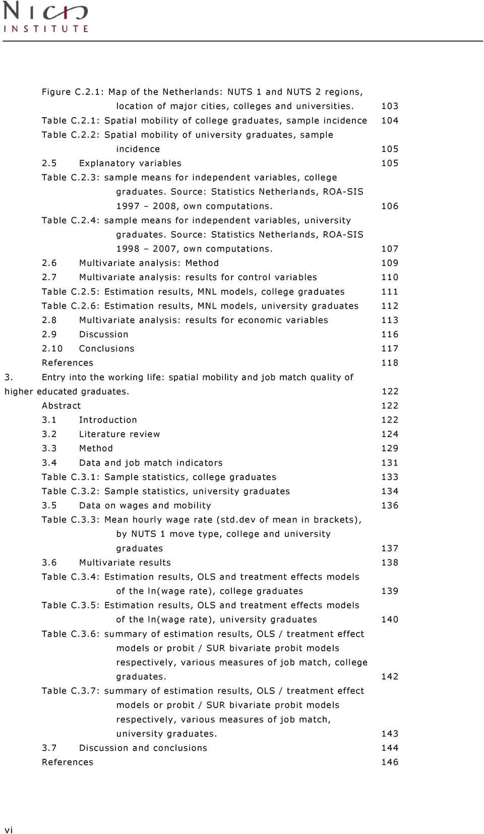 Source: Statistics Netherlands, ROA-SIS 1997 2008, own computations. 106 Table C.2.4: sample means for independent variables, university graduates.