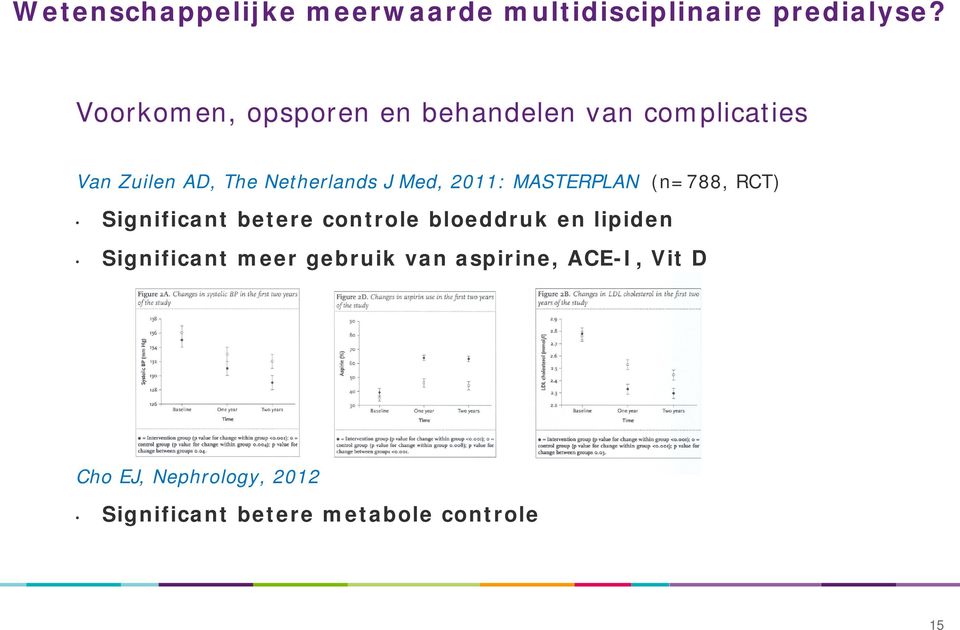 Med, 2011: MASTERPLAN (n=788, RCT) Significant betere controle bloeddruk en lipiden