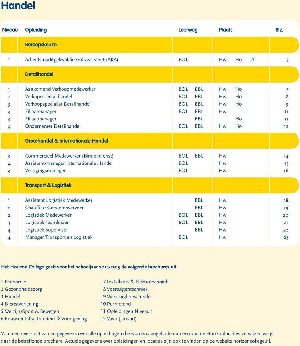 Detailhandel BOL BBL Hw Ho 9 4 Filiaalmanager BOL BBL Hw 11 4 Filiaalmanager BBL Ho 11 4 Ondernemer Detailhandel BOL BBL Hw Ho 12 Groothandel & Internationale Handel 3 Commercieel Medewerker