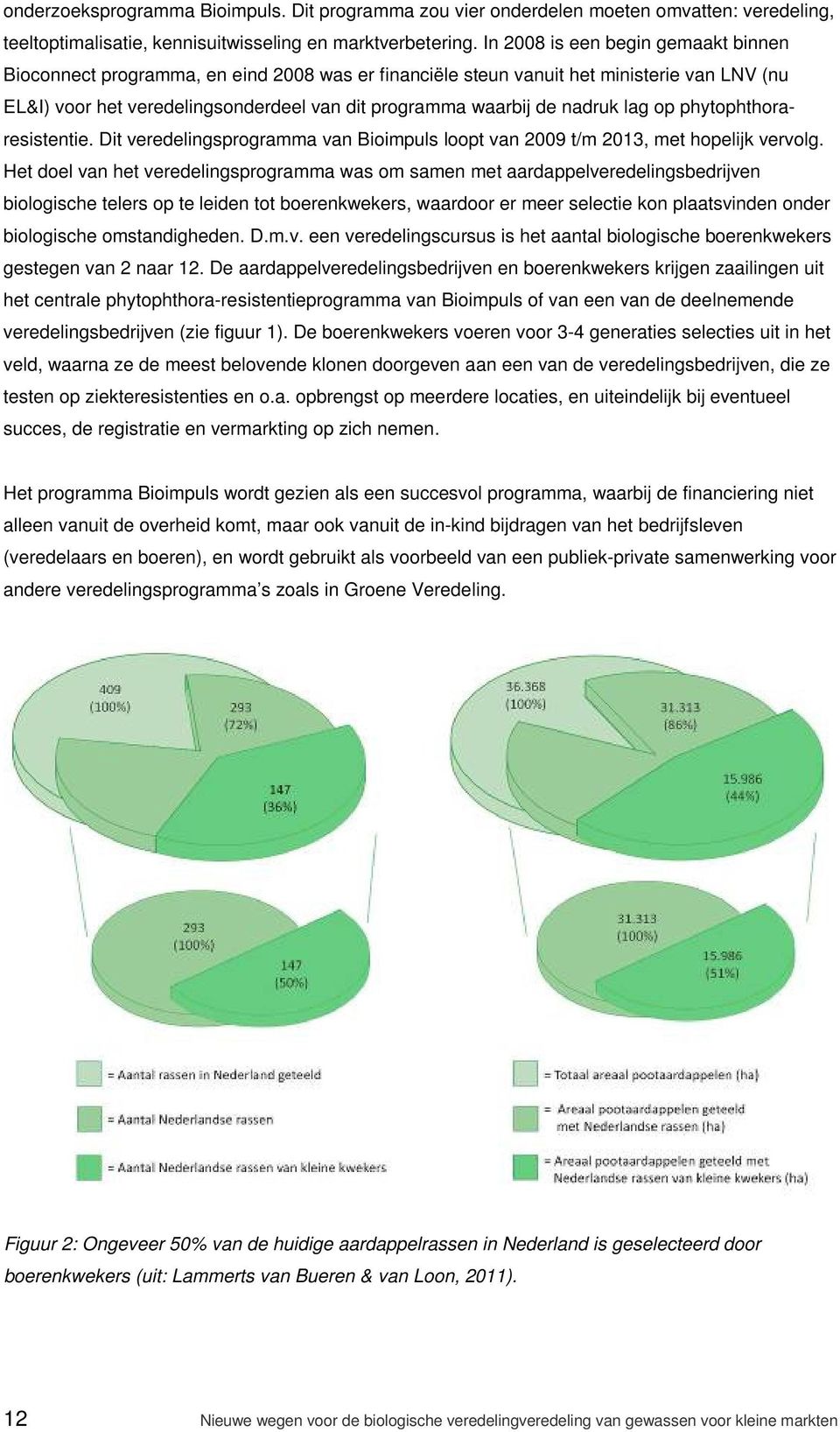 nadruk lag op phytophthoraresistentie. Dit veredelingsprogramma van Bioimpuls loopt van 2009 t/m 2013, met hopelijk vervolg.