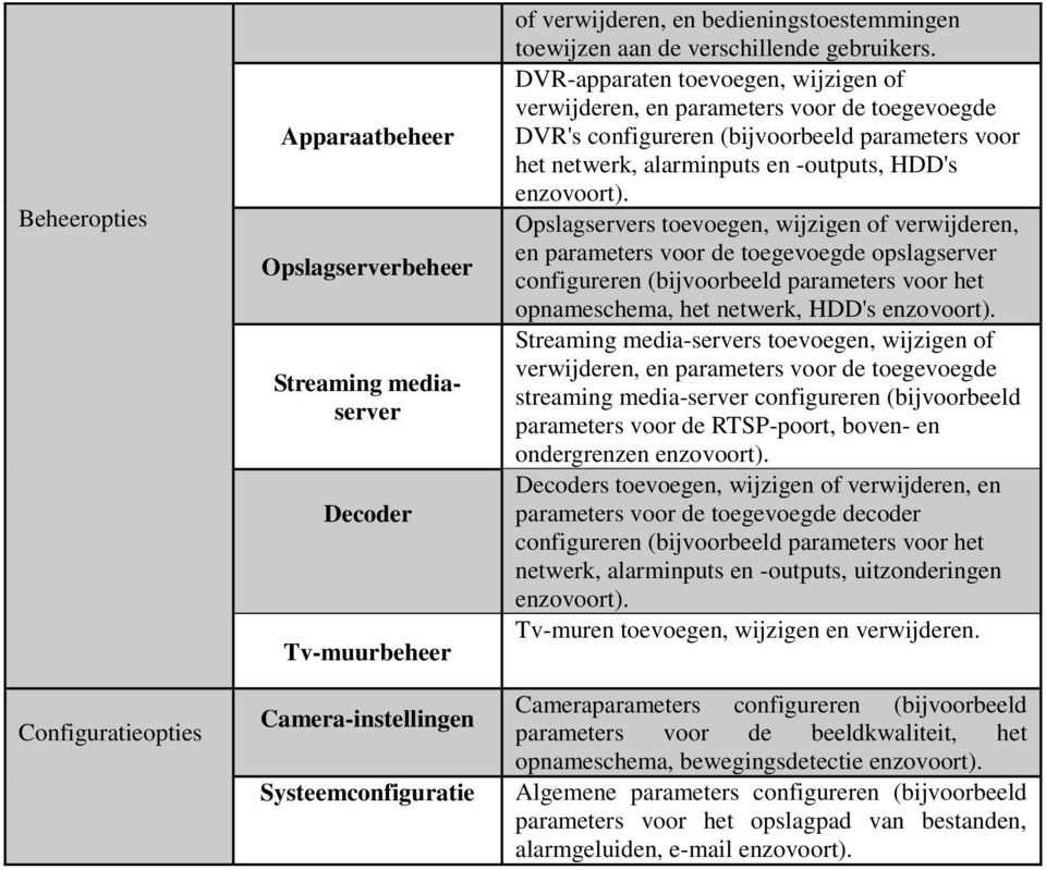 DVR-apparaten toevoegen, wijzigen of verwijderen, en parameters voor de toegevoegde DVR's configureren (bijvoorbeeld parameters voor het netwerk, alarminputs en -outputs, HDD's enzovoort).