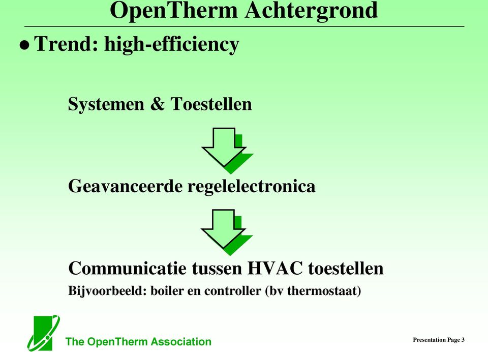 tussen HVAC toestellen Bijvoorbeeld: boiler en controller