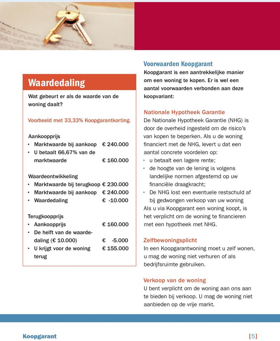 000 U krijgt voor de woning 155.000 terug Voorwaarden Koopgarant Koopgarant is een aantrekkelijke manier om een woning te kopen.