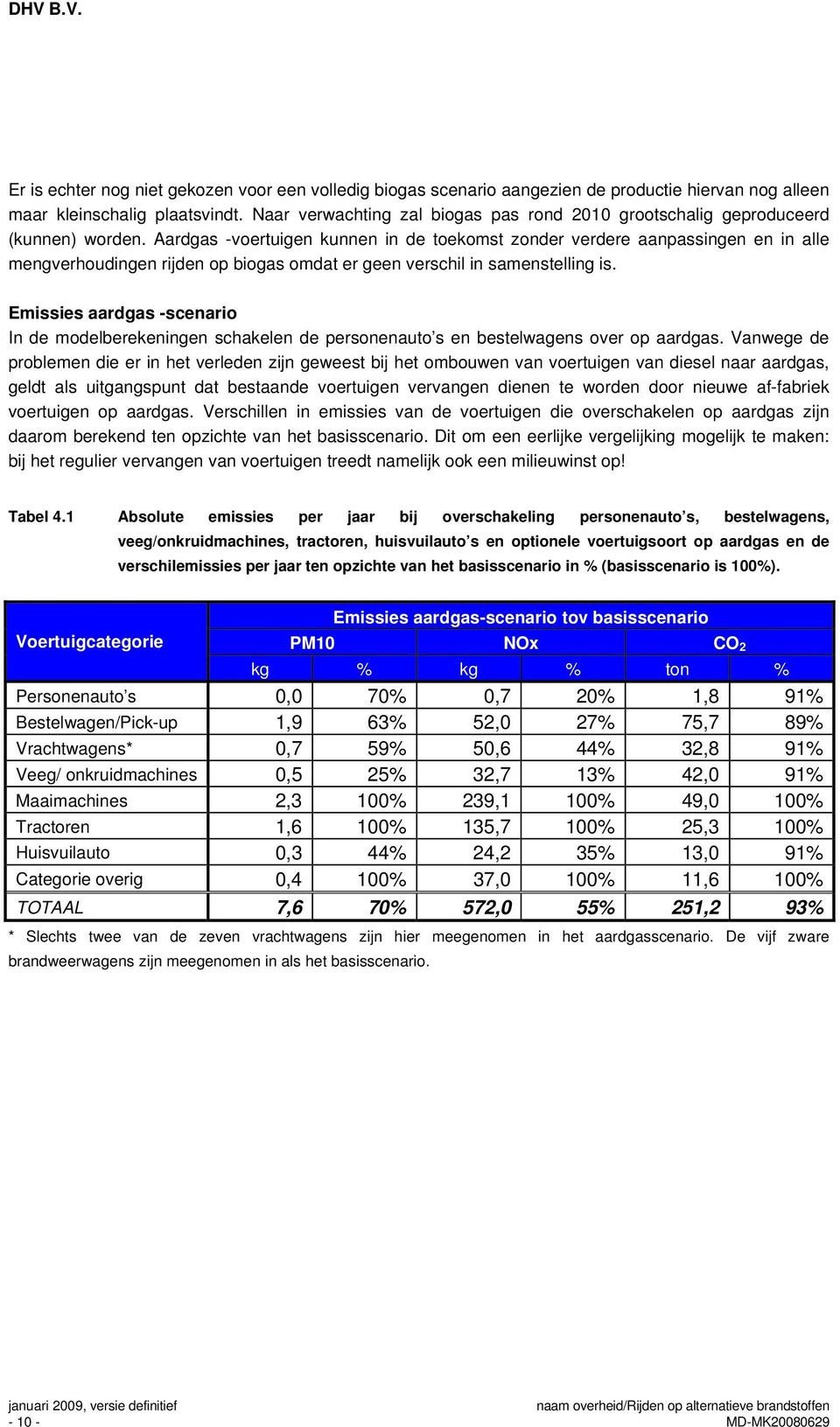 Aardgas -voertuigen kunnen in de toekomst zonder verdere aanpassingen en in alle mengverhoudingen rijden op biogas omdat er geen verschil in samenstelling is.