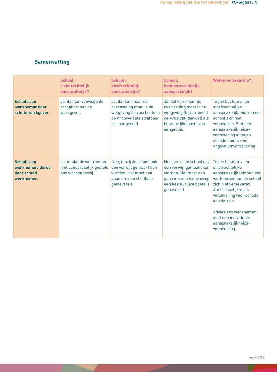 Ja, dat kan maar de overtreding moet in de wetgeving (bijvoorbeeld in de Arbowet) als strafbaar zijn aangeduid.