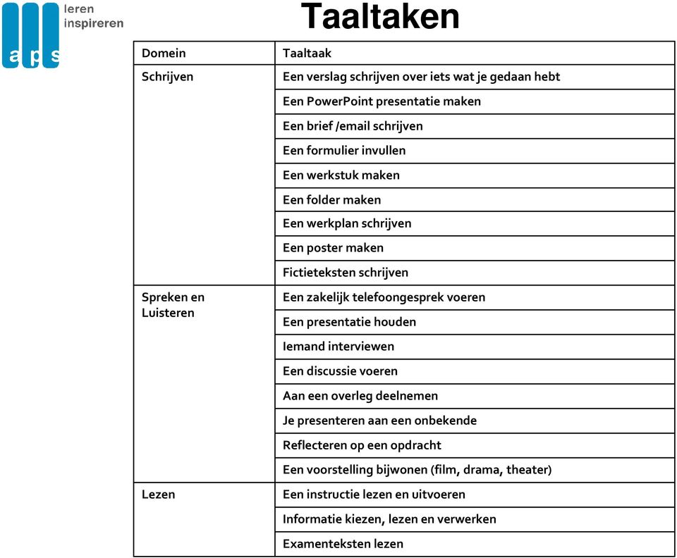 zakelijk telefoongesprek voeren Een presentatie houden Iemand interviewen Een discussie voeren Aan een overleg deelnemen Je presenteren aan een onbekende