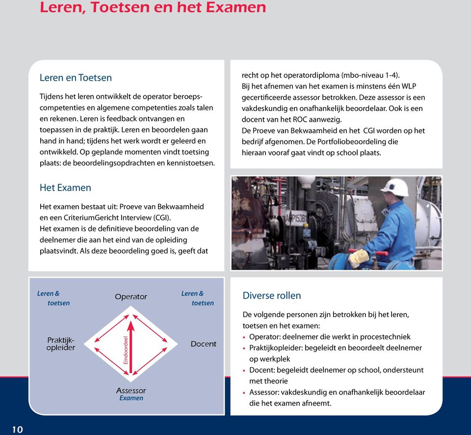 Op geplande momenten vindt toetsing plaats: de beoordelingsopdrachten en kennistoetsen. recht op het operatordiploma (mbo-niveau 1-4).