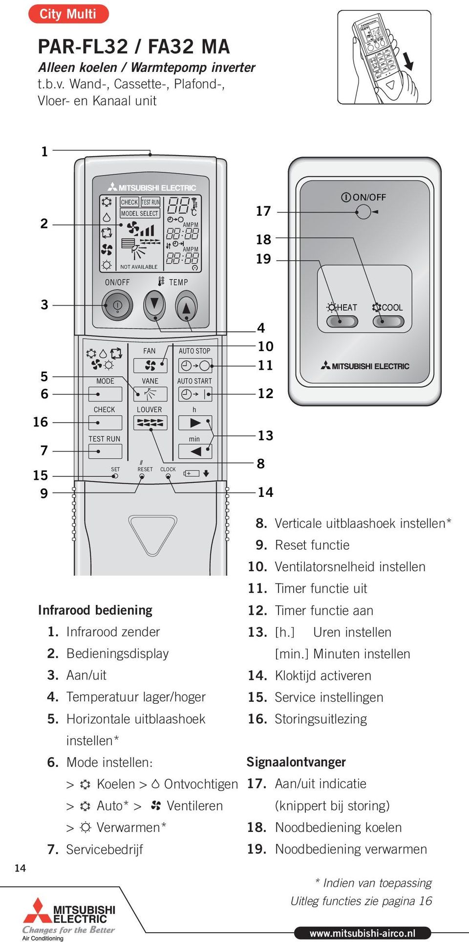 Wand-, Cassette-, Plafond-, Vloer- en Kanaal unit CHECK TEST RUN L SELECT NOT AVAILABLE C TEMP HEAT COOL CHECK TEST RUN SET FAN AUTO STOP VANE AUTO START LOUVER h min RESET Infrarood bediening.